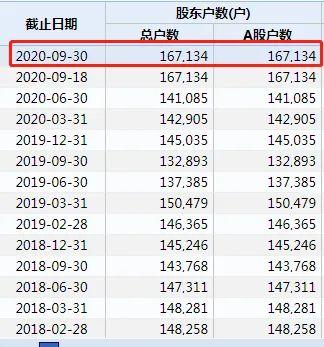 有价证券怎么分配