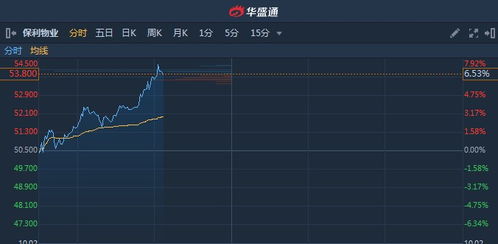 怎么从证券系统找次新股 怎么从证券系统找次新股