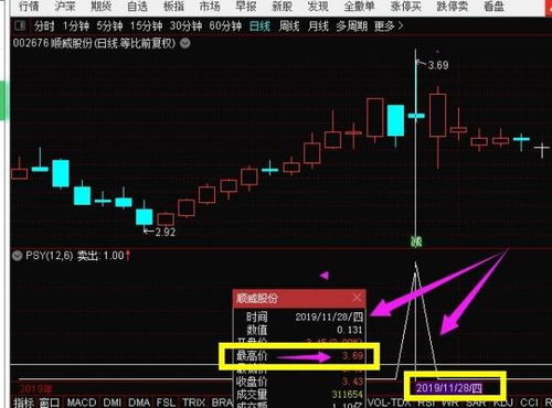 通达信如何写股票公式
