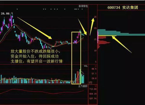 如何证明股票反转