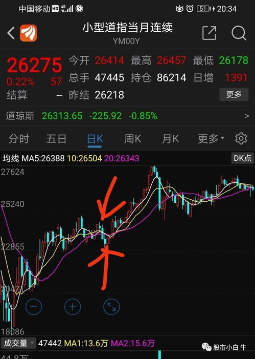 小白如何学习股票