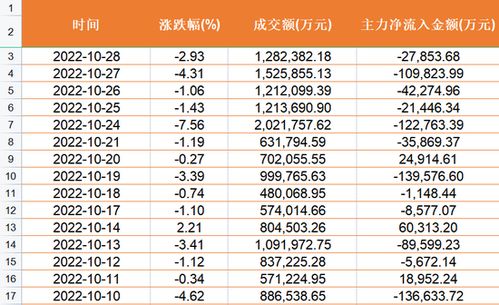 招商证券托管价格怎么样