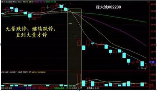 如何判断股票大单买入