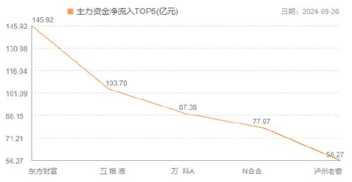 新手如何买东方财富股票
