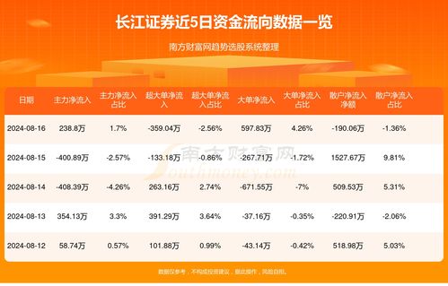 长江证券怎么查收益