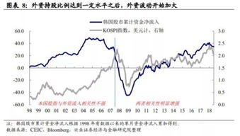 如何成为外资股票 如何成为外资股票