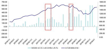 如何成为外资股票 如何成为外资股票