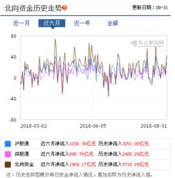 如何成为外资股票 如何成为外资股票