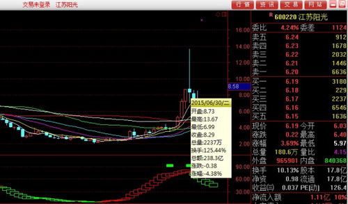 如何查找6元以下股票