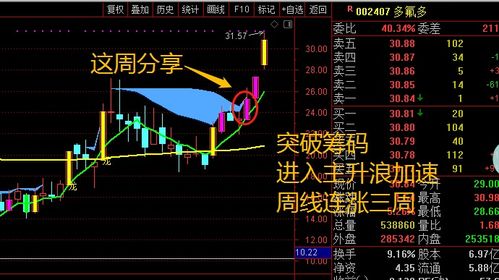 如何查找6元以下股票