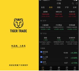 老虎证券 三天怎么