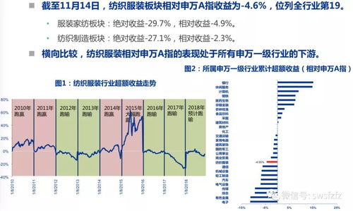 如何挑选服装股票