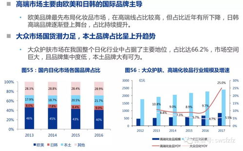 如何挑选服装股票