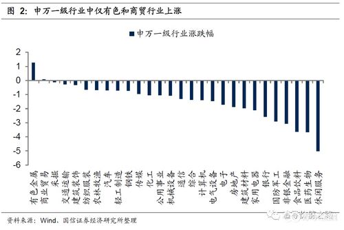 国信证券怎么切换账号