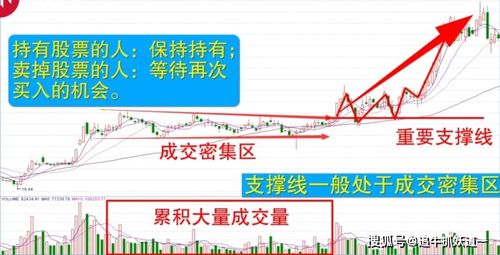 如何找股票支撑和阻力