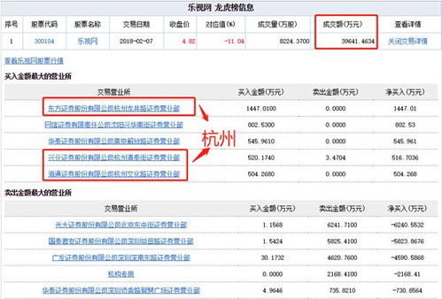 个人怎么拥有证券席位