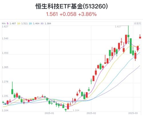 如何通过基金买港股股票 如何通过基金买港股股票