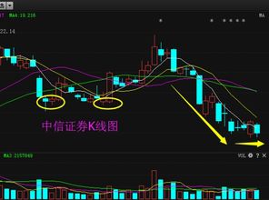 中信证券除权后会怎么走