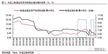 中信证券除权后会怎么走