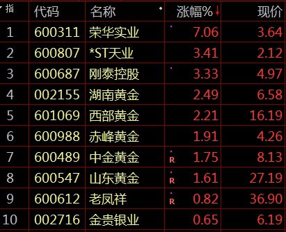 如何查看当时股票排行榜