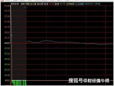 如何出货涨停股票