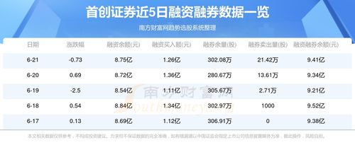 首创证券怎么查询股票
