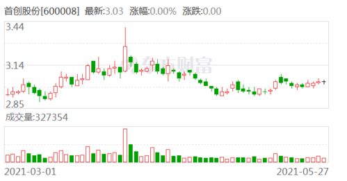 首创证券怎么查询股票