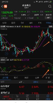 如何看股票是不是回调股