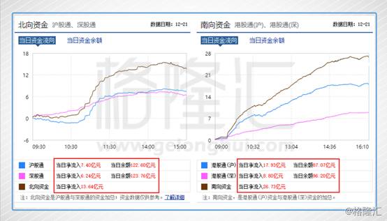 股票如何复盘大图解释 股票如何复盘大图解释