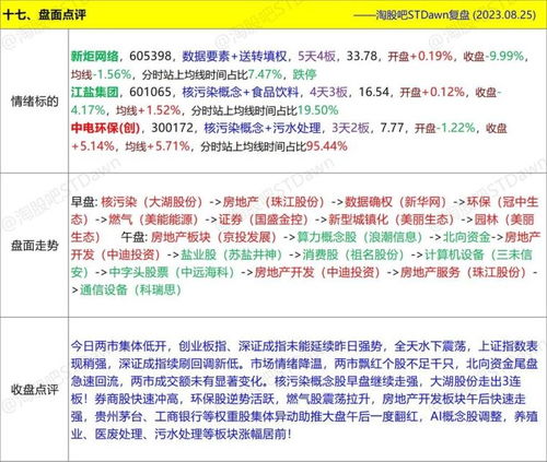 股票如何复盘大图解释 股票如何复盘大图解释