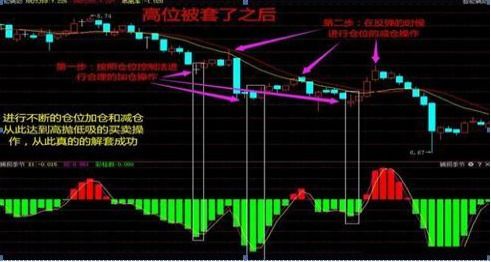 如何把股票投资到股市中 如何把股票投资到股市中