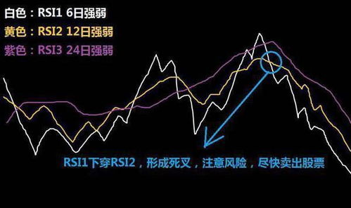 如何把股票投资到股市中 如何把股票投资到股市中
