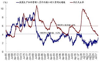 美国股票18号长势如何