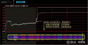 股票的集合竞价如何看股