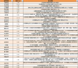 如何申购股指期货的股票