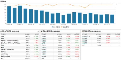 如何申购股指期货的股票
