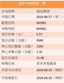 如何申购股指期货的股票