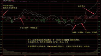 股票如何体现正能量