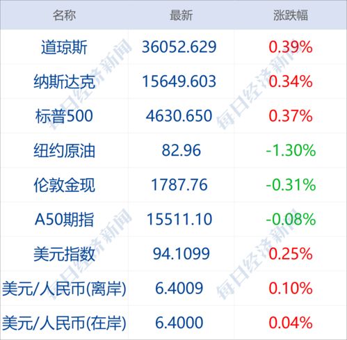 证券头像怎么换