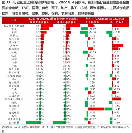 证券头像怎么换