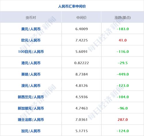 证券头像怎么换