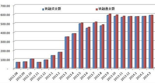 股票是如何融资的