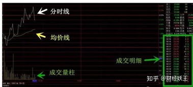 如何即时成交股票