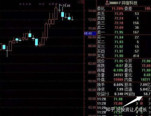 如何学好股票的估值方法 如何学好股票的估值方法