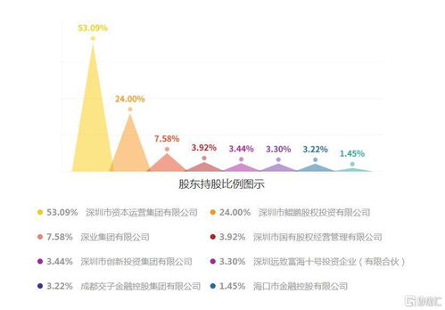 国信证券怎么稳赚