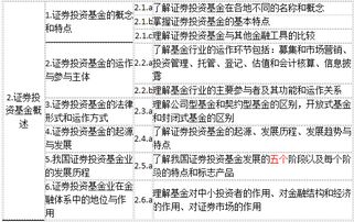 第3章证券基金怎么样