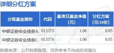 第3章证券基金怎么样
