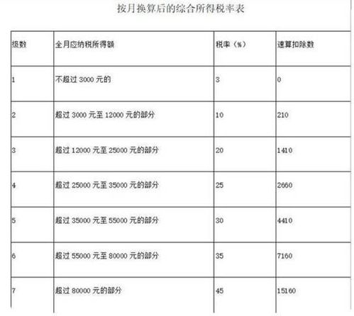 上市公司股票如何计税