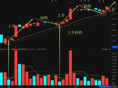 如何把握股票中枢点 如何把握股票中枢点
