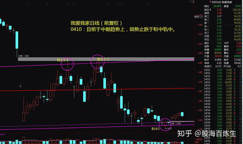 我爱我家股票该如何走 我爱我家股票该如何走